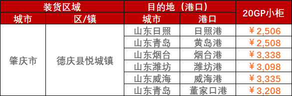 2023年2月28日~3月5日肇慶至山東各港口內(nèi)貿(mào)海運運費報價