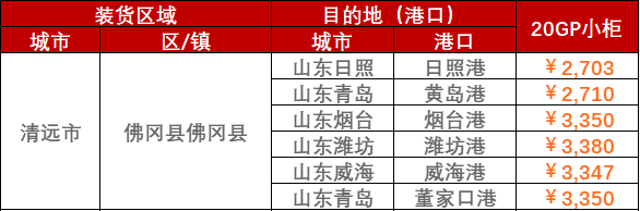 2023年2月28日~3月5日廣東清遠(yuǎn)、韶關(guān)至山東各港口內(nèi)貿(mào)海運(yùn)運(yùn)費(fèi)報(bào)價(jià)