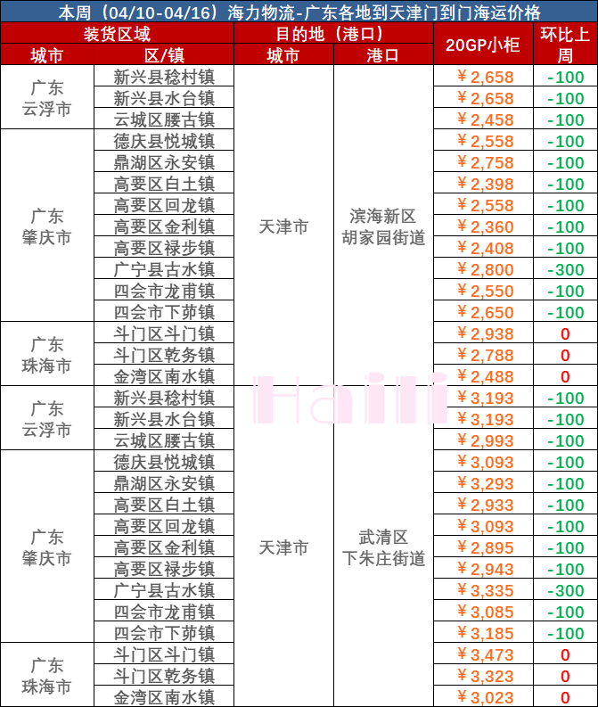 2023年4月10日~04月16日云浮肇慶珠海到天津內(nèi)貿(mào)集裝箱海運價格