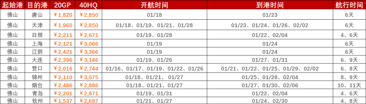 2023年1月第二、第三周合并報價（1月16日~01月28日）海運集裝箱運費（佛山?國內(nèi)部分港口）