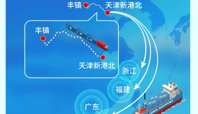 天津新港北到豐鎮(zhèn)班列2024年箱量突破4000TEU