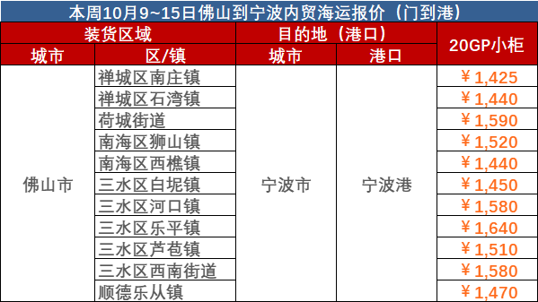 10月9~15日佛山到寧波內(nèi)貿(mào)海運(yùn)報價