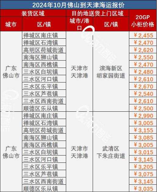 10月佛山到天津海運(yùn)價格