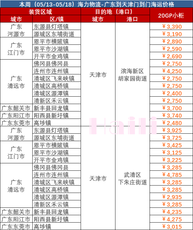 2023年5月12日~5月18日內(nèi)貿(mào)海運集裝箱價格運費報價廣東部分城市到天津