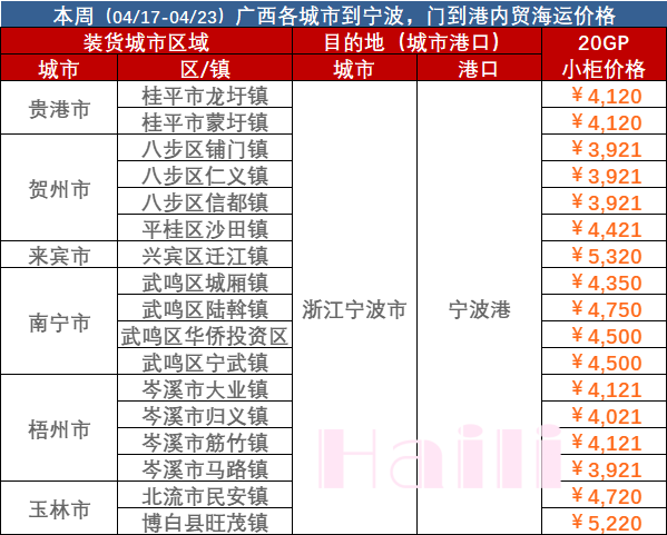 2023年4月17日~04月23日廣西到寧波集裝箱內(nèi)貿(mào)海運報價