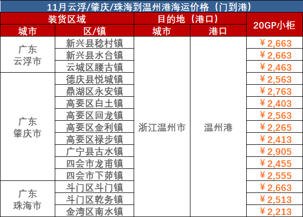 2023年10月廣東到溫州門海運價格