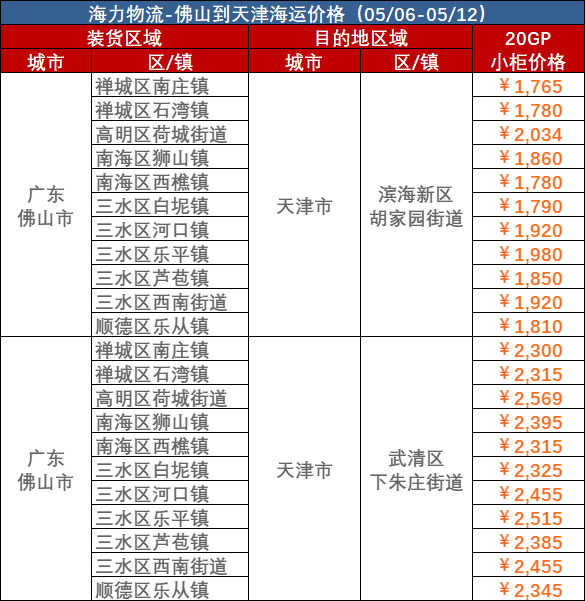 2023年5月6日~05月12日佛山到天津內(nèi)貿(mào)海運(yùn)集裝箱運(yùn)費(fèi)報價