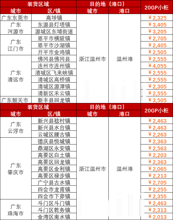 8月21~28日廣東到溫州內(nèi)貿(mào)海運價格