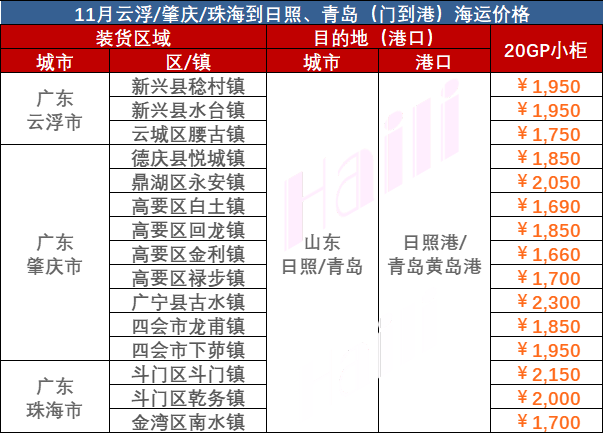 2023年11月廣東到日照海運(yùn)物流價格