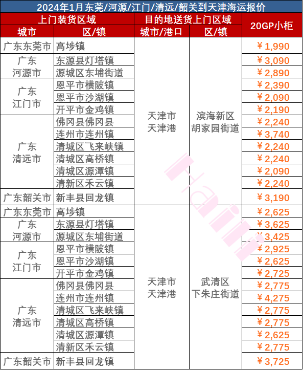 2024年1月廣東到天津門到門海運(yùn)價(jià)格