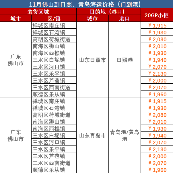 2023年11月佛山到青島、佛山到日照海運(yùn)價(jià)格