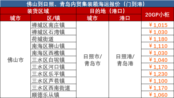 2024年1月佛山到青島海運(yùn)報價