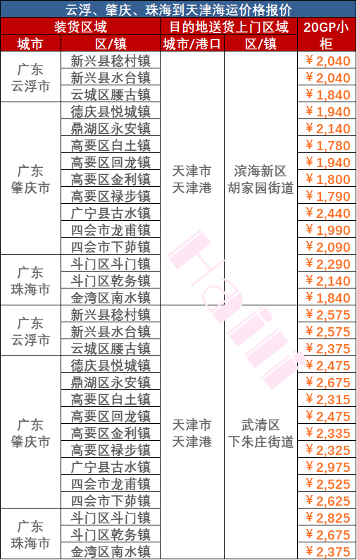 海運(yùn)價(jià)格大幅下跌